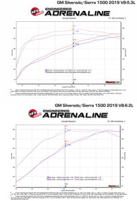 aFe Twisted Steel 1-3/4in 304SS Shorty Headers 2019 GM Silverado / Sierra 1500 V8-5.3L/6.2L - Burkken Auto Parts