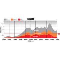 BD Diesel Screamer V2S Twin Turbo System - Ford 6.4L 2008-2010 w/o Air Intake Kit - Burkken Auto Parts
