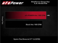 aFe Power 21-22 Ford Bronco L4-2.3L (t) BladeRunner 3 IN Aluminum Hot Charge Pipe Black - Burkken Auto Parts
