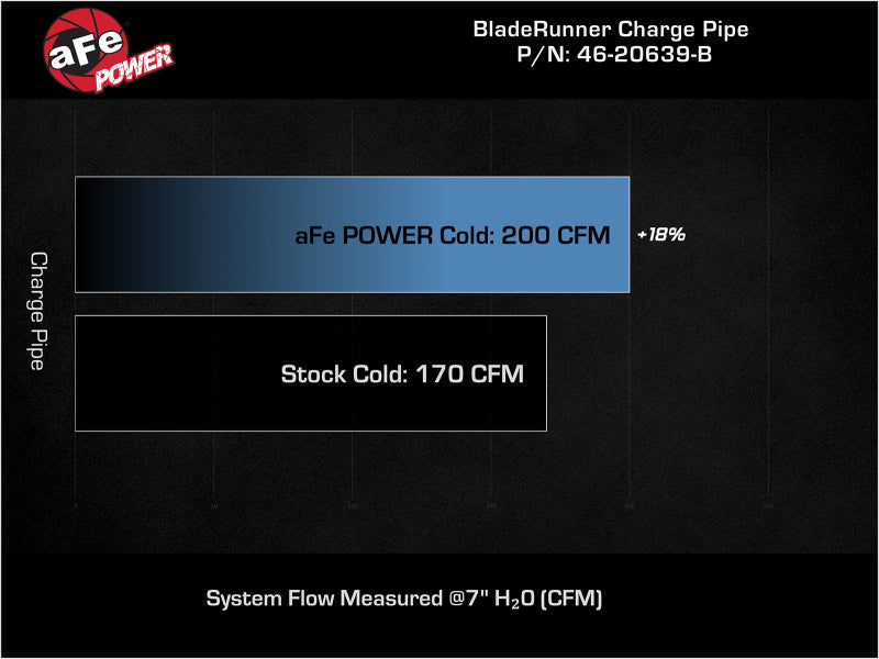 aFe BladeRunner 2-1/2 IN Aluminum Cold Charge Pipe Black 17-20 Hyundai Elantra GT L4-1.6L (t) - Burkken Auto Parts