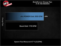 aFe BladeRunner 2-1/2 IN Aluminum Cold Charge Pipe Black 17-20 Hyundai Elantra GT L4-1.6L (t) - Burkken Auto Parts