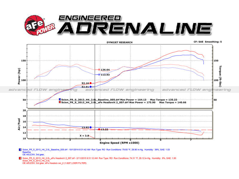 aFe 12-17 Toyota 86 / FRS / BRZ Twisted Steel 304 Stainless Steel Long Tube Header w/ Cat - Burkken Auto Parts
