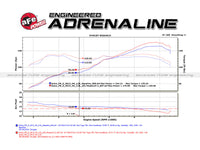 aFe 12-17 Toyota 86 / FRS / BRZ Twisted Steel 304 Stainless Steel Long Tube Header w/ Cat - Burkken Auto Parts