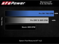 aFe Momentum GT Pro 5R Cold Air Intake System 2021+ Ford F-150 V6-3.5L (tt) - Burkken Auto Parts