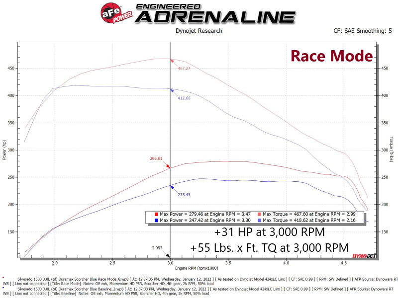 aFe Scorcher Blue Power Module 20-21 GM Trucks/SUVs L6-3.0L (td) LM2 - Burkken Auto Parts