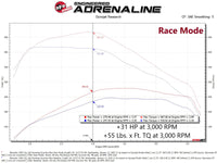 aFe Scorcher Blue Power Module 20-21 GM Trucks/SUVs L6-3.0L (td) LM2 - Burkken Auto Parts