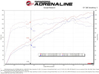 aFe 18-21 Hyundai Kona L4 2.0L Takeda Momentum Cold Air Intake System w/ Pro 5R Media - Burkken Auto Parts