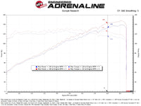 aFe 22-25 Honda Civic (2.0L L4) Takeda Momentum Cold Air Intake System W/ Pro 5R Filter - Burkken Auto Parts