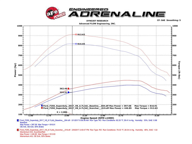 aFe Scorcher Module HD 2017 Ford Diesel Trucks V8-6.7L (td) - Burkken Auto Parts