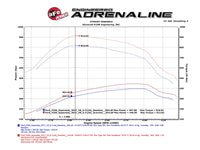 aFe Scorcher Module HD 2017 Ford Diesel Trucks V8-6.7L (td) - Burkken Auto Parts