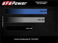aFe Momentum GT Pro 5R Cold Air Intake System 17-20 Honda CR-V 1.5L (t) - Burkken Auto Parts