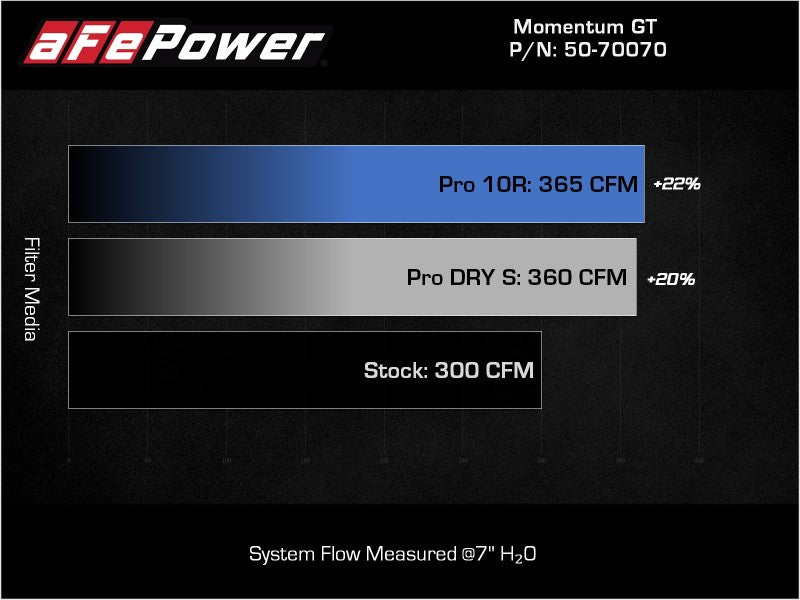 aFe Momentum HD Pro 10R Cold Air Intake System 20-21 RAM 1500 3.0L V6 (td) - Burkken Auto Parts