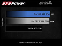 aFe Momentum HD Pro 10R Cold Air Intake System 20-21 RAM 1500 3.0L V6 (td) - Burkken Auto Parts