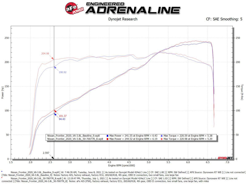 aFe 20-22 Nissan Frontier V6-3.8L Momentum GT Cold Air Intake System w/ Pro 5R Filter - Burkken Auto Parts