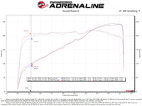 aFe 20-22 Nissan Frontier V6-3.8L Momentum GT Cold Air Intake System w/ Pro 5R Filter - Burkken Auto Parts