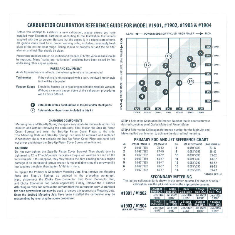 Edelbrock Calibration Kit for 1901 / 1902 / 1903 / 1904 - Burkken Auto Parts