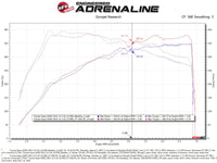 aFe 20-21 BMW Z4 M40i (G29) L6-3.0L (t) B58 Track Series Intake System w/ Pro 5R Filter - Burkken Auto Parts