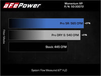 aFe 21-22 Ford F-150 Raptor V6-3.5L(tt) Momentum XP Cold Air Intake System Blue w/ Pro Dry S Filter - Burkken Auto Parts