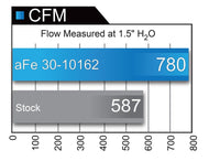 aFe MagnumFLOW Air Filters OER P5R A/F P5R Ford F-150 09-12 V8-4.6L/5.4L/6.2L - Burkken Auto Parts