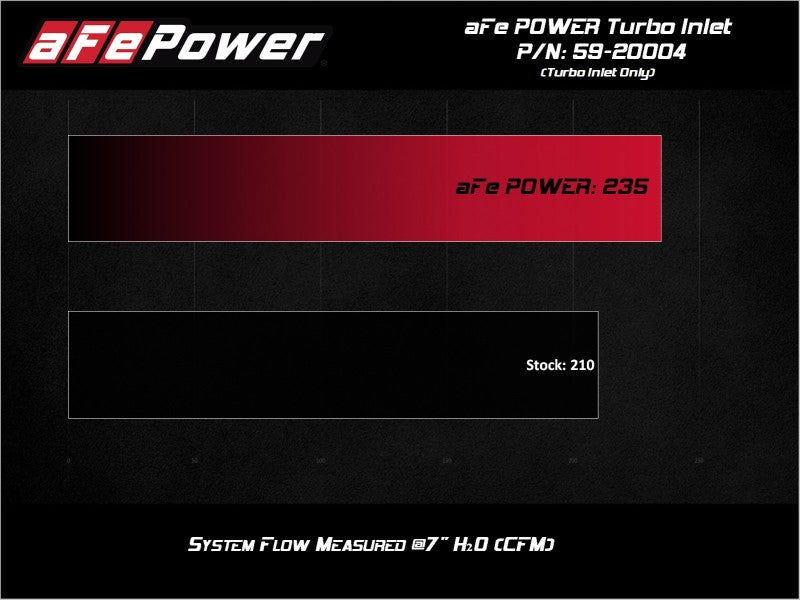 aFe 15-21 VW GTI L4-2.0L (t) Turbo Inlet Tube - Burkken Auto Parts