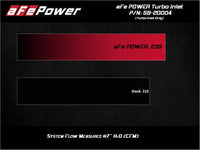 aFe 15-21 VW GTI L4-2.0L (t) Turbo Inlet Tube - Burkken Auto Parts