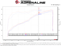 aFe Quantum Cold Air Intake w/ Pro 5R Media 09-13 GM Silverado/Sierra V8-4.8/5.3/6.2L - Burkken Auto Parts