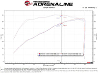 aFe  Momentum Cold Air Intake System w/Pro Dry S Filter 20 GM 2500/3500HD 2020 V8 6.6L - Burkken Auto Parts
