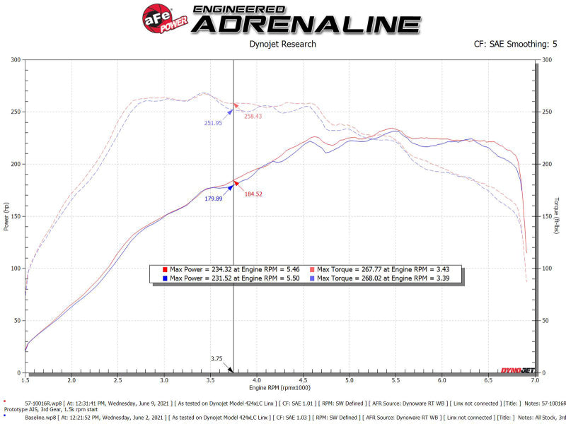 aFe 15-19 VW Golf R (MKVII) L4-2.0L (t) Track Series Carbon Fiber Intake System w/ Pro 5R Filter - Burkken Auto Parts