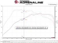aFe 15-19 VW Golf R (MKVII) L4-2.0L (t) Track Series Carbon Fiber Intake System w/ Pro 5R Filter - Burkken Auto Parts