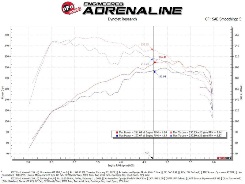 aFe Power 2021 Ford Bronco Sport L4-2.0L (t) Momentum GT Cold Air Intake System w/ Pro DRY S Filter - Burkken Auto Parts