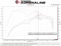aFe Power 2021 Ford Bronco Sport L4-2.0L (t) Momentum GT Cold Air Intake System w/ Pro DRY S Filter - Burkken Auto Parts