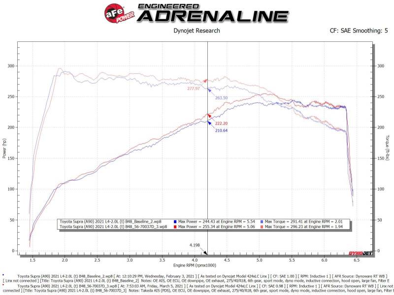 aFe Takeda Momentum Pro Dry S Cold Air Intake System 2021 Toyota Supra L4 2.0L Turbo - Burkken Auto Parts