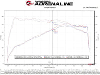aFe Takeda Momentum Pro Dry S Cold Air Intake System 2021 Toyota Supra L4 2.0L Turbo - Burkken Auto Parts