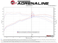 aFe Hyundai Veloster N 21-22 L4-2.0L (t) Takeda Cat-Back Exhaust System- Black Tips - Burkken Auto Parts