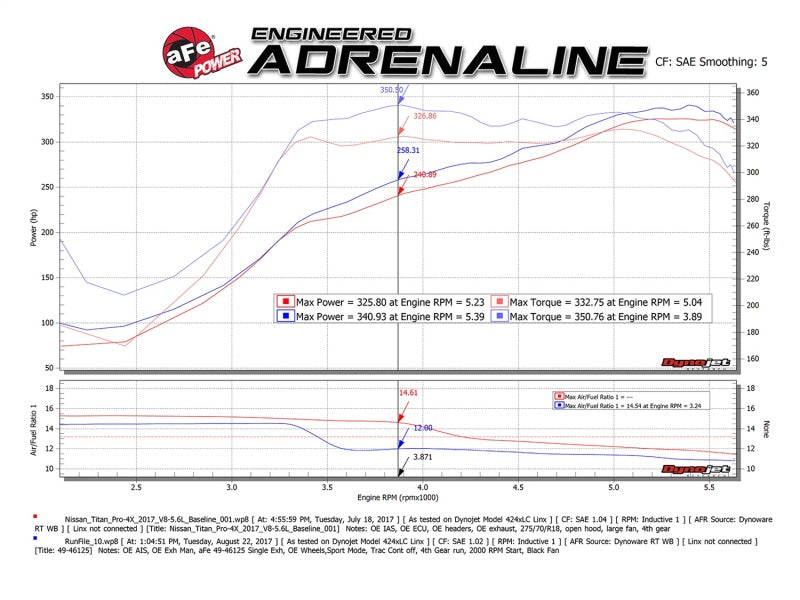 aFe MACHForce XP 2.5in Cat-Back Exhaust System w/ Black Tip Nissan Frontier 17-19 V8-5.6L - Burkken Auto Parts