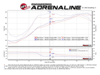 aFe MACH Force-Xp 2-1/2in Cat-Back Exhaust System w/ Polished Tip 16-17 Nissan Titan XD V8 5.6L - Burkken Auto Parts