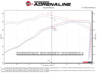 aFe Gemini XV 4in to Dual 3in 304 SS Cat-Back Exhaust w/ Cutout 19-21 GM Silverado/Sierra V8-6.2L - Burkken Auto Parts