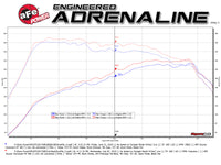 aFe MACHForce XP 3in-2.5in SS Exhaust Cat-Back 15-17 Volkswagen GTI (MKVII) L4-2.0L (t) - Black - Burkken Auto Parts