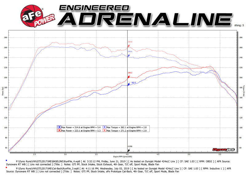 aFe MACHForce XP 3in-2.5in SS Exhaust Cat-Back 15-17 Volkswagen GTI (MKVII) L4-2.0L (t) - Polished - Burkken Auto Parts