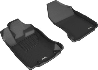 compare product