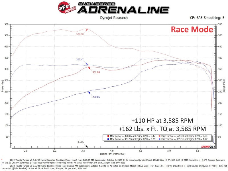 aFe Scorcher Blue Module 22-24 Toyota Tundra  / 23-24 Sequoia V6-3.4L (tt) - Burkken Auto Parts