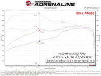 aFe Scorcher Blue Module 22-24 Toyota Tundra  / 23-24 Sequoia V6-3.4L (tt) - Burkken Auto Parts