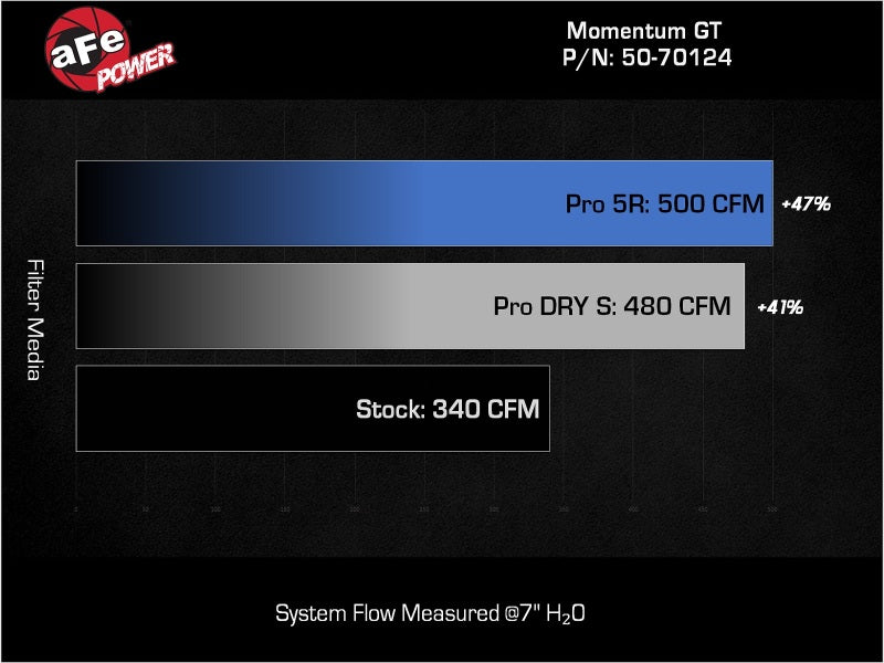 aFe 24-25 Lexus GX550 V6-3.4L Momentum GT Cold Air Intake System w/ Pro 5R Filters - Burkken Auto Parts