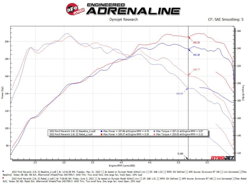 aFe 22-23 Ford Maverick EcoBoost L4 2.0L(t) Rebel Series 2-1/2in 304 SS Cat-Back w/ Polished Tip - Burkken Auto Parts