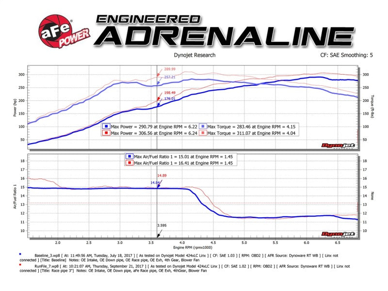 aFe Twisted Steel 3in Rear Down-Pipe/Mid Pipe 2017+ Honda Civic Type R I4 2.0L (t) - Burkken Auto Parts