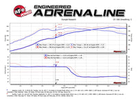 aFe Twisted Steel 3in Rear Down-Pipe/Mid Pipe 2017+ Honda Civic Type R I4 2.0L (t) - Burkken Auto Parts