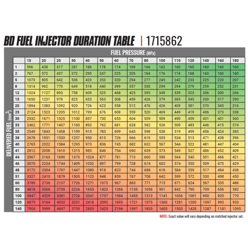 BD Diesel 03-04 Dodge Cummins CR Injector - Stage 3 - Burkken Auto Parts