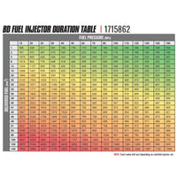 BD Diesel 03-04 Dodge Cummins CR Injector - Stage 3 - Burkken Auto Parts