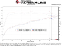 aFe 21-24 Kia K5 Takeda Momentum Cold Air Intake System w/ Pro 5R Filter
