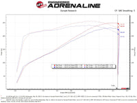 aFe Magnum FORCE Stage-2 Pro 5R Cold Air Intake System 09-14 Chevrolet Silverado / GMC Yukon - Burkken Auto Parts